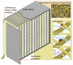 HEPA Filter - COCOJORI